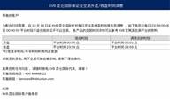 KVB昆仑国际保证金交易开盘/收盘时间调整