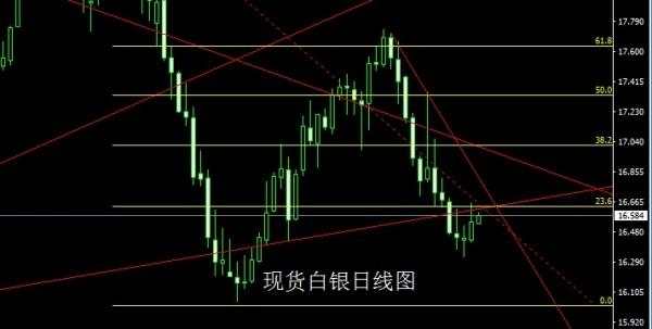 金世行者6月23日：光脚大阳延反弹，金银回踩还需多