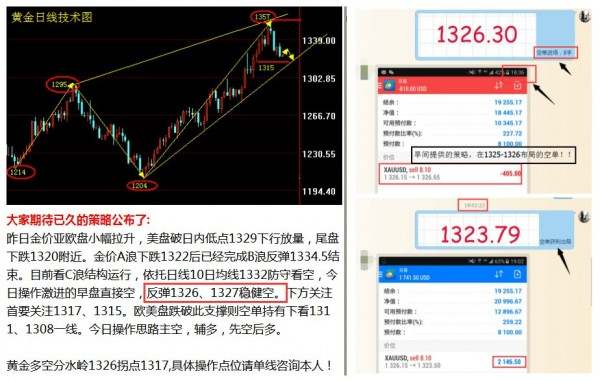 上官轩儿9.14黄金多空单来回被套怎么办？回本在即你还等什么？