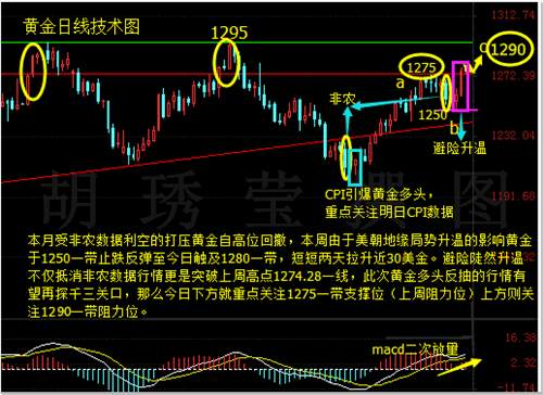 胡琇莹：黄金多头再次被激发，空单解套刻不容缓