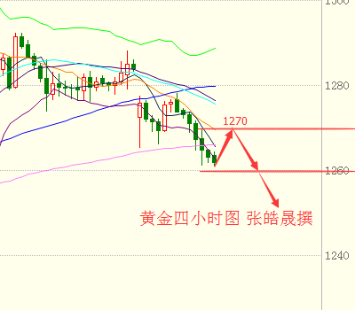 张皓晟:税改诱发黄金承压大跌 原油库存大增空头持续走强