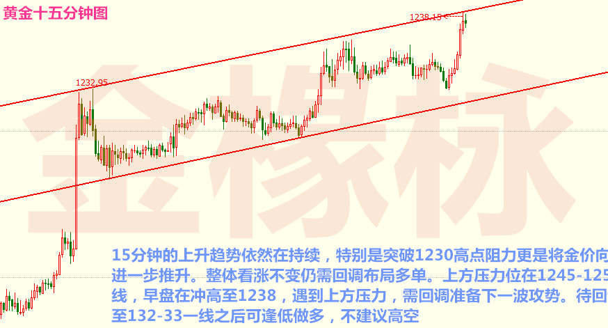 金椽栐：7.18黄金多头趋势依旧强劲，原油走势可能再变