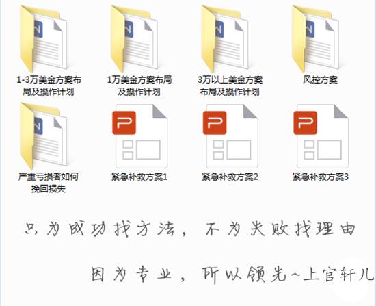 上官轩儿9.7黄金昨夜为何暴跌？多单被套该怎么办？请看这里！