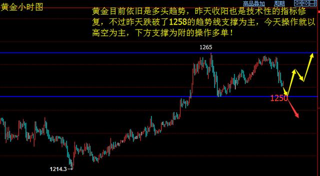 紫依言金:5.24API利空油回落继续多,黄金多单解单