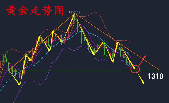 何氏论金：黄金获利八美元，9.18黄金操作加解套