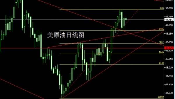 袁祺鸿：8.3白宫噩耗连连，美联储语压黄金，原油日内行情建议