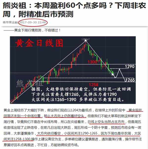 熊炎祖：黄金日线七连阴，后市抄底做多的机会是不是来了？
