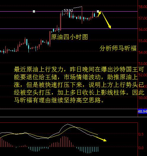 马昕福：11.10中东风云下坚持对原油高空判断