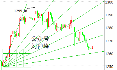 刘神峰：黄金避险潮退去，特朗普税改方案曝光！