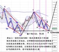 鑫干线点金：10.25黄金又到了阶段见底之时请留意