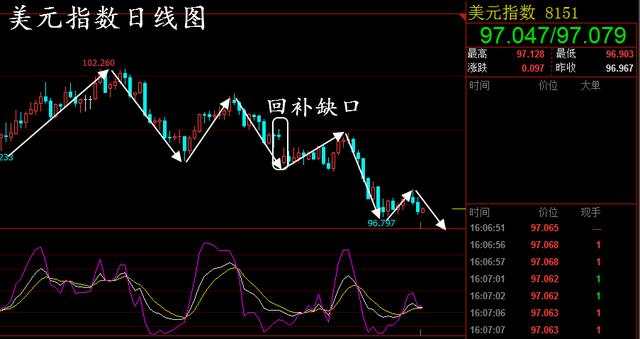 Followme止损,黄金,趋势,套单,操作,朋友