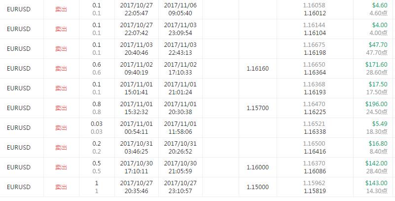 本周精选31期-持仓两个月，两单盈利1.5万$的人你了解过吗？