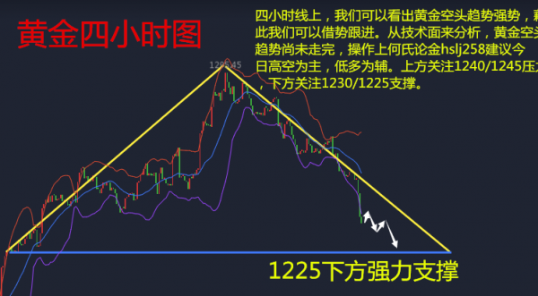 何氏论金黄金为何暴跌,5.4原油黄金白银如何操作附多单解套