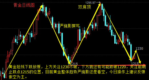 严施影：7.5避险情绪引发金价小幅反弹，非农前夕黄金走势怎么看？