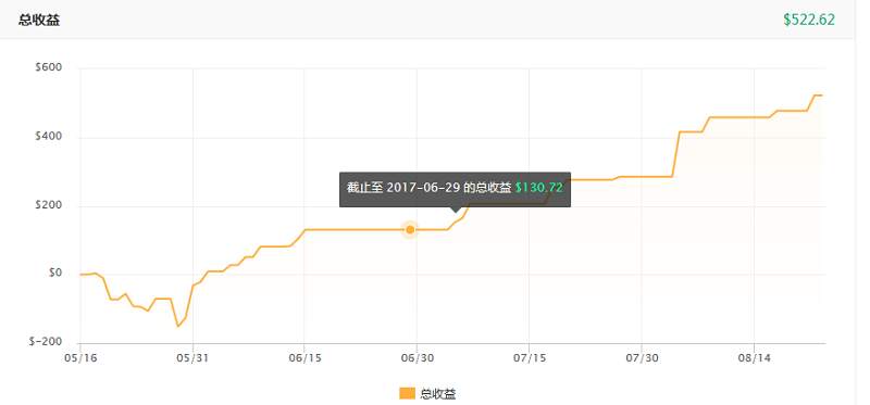 交易员洞察122期-高手榜新人——晴空万里一