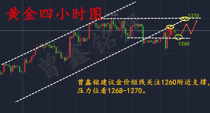 曾鑫铭8.9金价后市能否继续看涨吗？黄金精准操作建议附解套