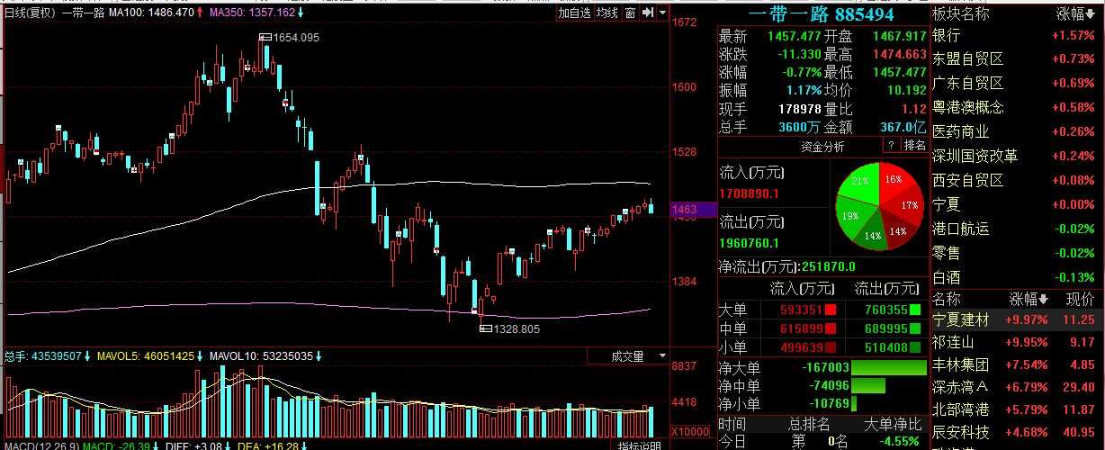 资本奉势：复盘总结+操作策略，还不警惕，接下来就是风险