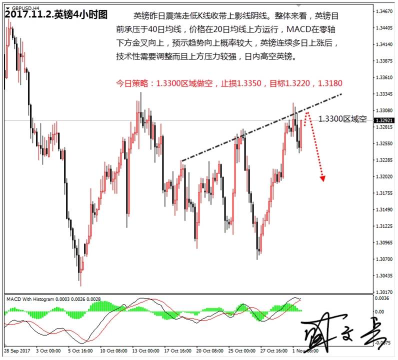 盛文兵：美联储利率决议措辞中性，黄金非美高空为主