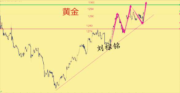 刘棕铭：8.29早评黄金暴涨为何如此疯狂？8.29黄金空单解套策略