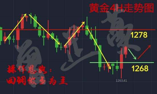 曾芷蔓：10.28黄金暴涨实为下周非农蓄势，黄金操作及解套