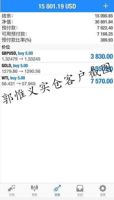 郭惟义：11.23黄金外汇行情走势分析，黄金空单被套如何解套