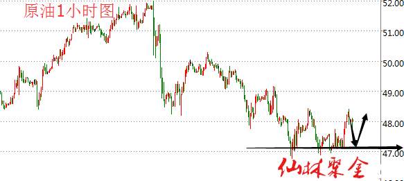 仙林聚金：6.7晚评黄金原油行情分析，晚间原油EIA布局