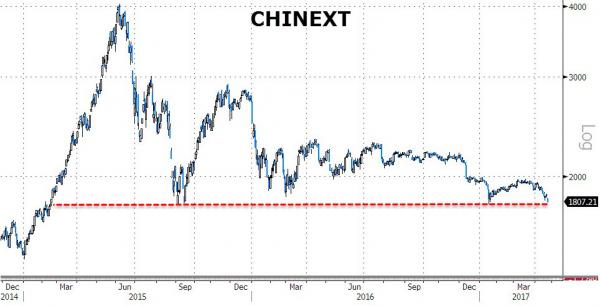 【图解】奇葩！全球市场欢庆法国大选，A股却成“扶不起阿斗”！