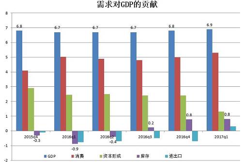 祝宝良：2017年我国的政策取向和前景展望