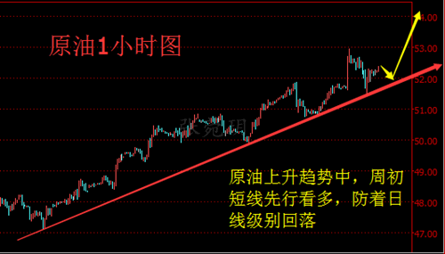 张菀玥：4.9-10黄金周初看回调，原油趋势上涨防日线级别回落