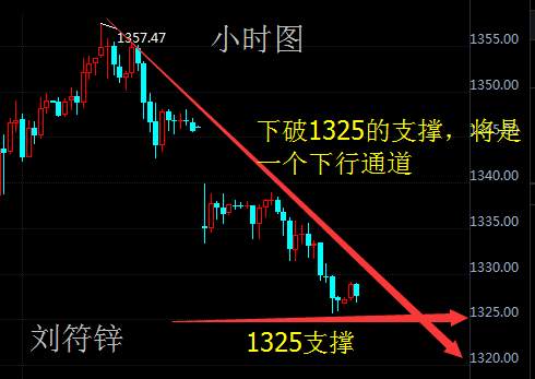 刘符锌9.12避险情绪消退黄金走软！原油日内行情看点！