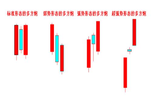 鑫干线点金:现货黄金原油如何有效辨别多方炮与空方炮?
