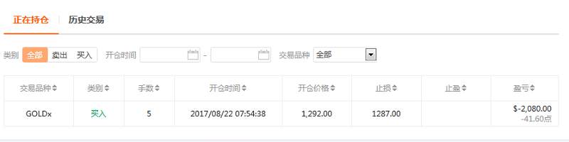 【交易笔记28期】白老七，让市场决定胜负