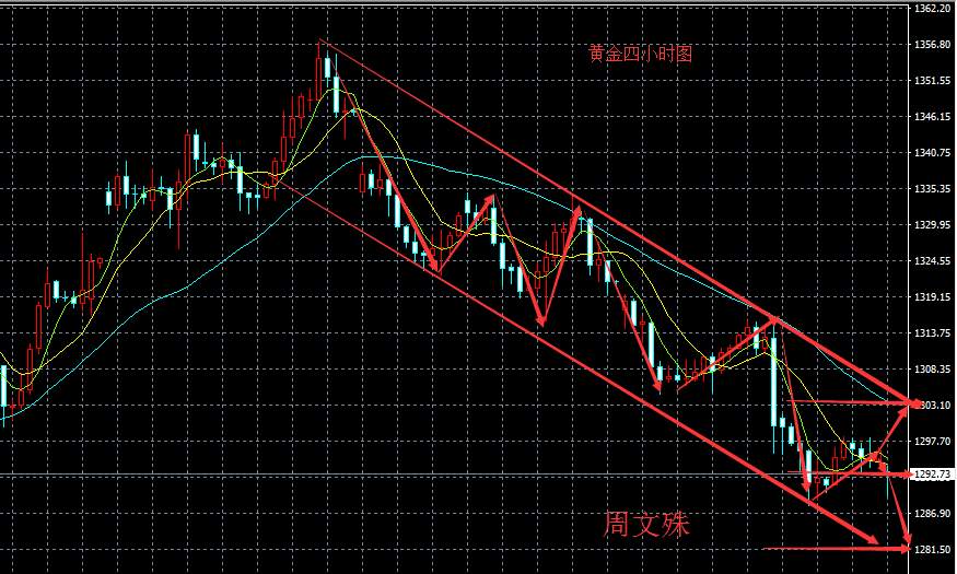 周文殊：9.25黄金原油走势分析及操作策略附解套