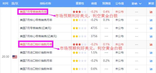 易哲鑫：多重数据定趋势，7.15现货黄金伦敦金预测
