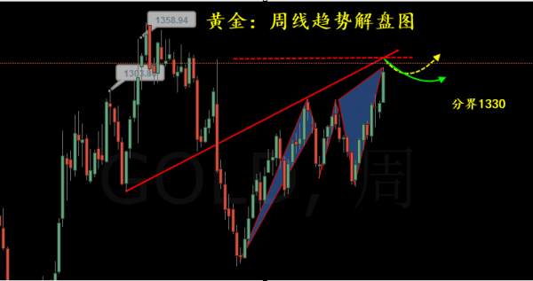 旷氏点金：市场众生相 黄金涨跌的关键需看1330去留