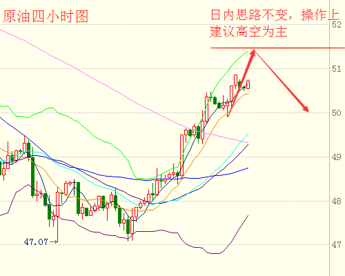 张皓晟:黄金受压需短线回调,现货原油看回落修正