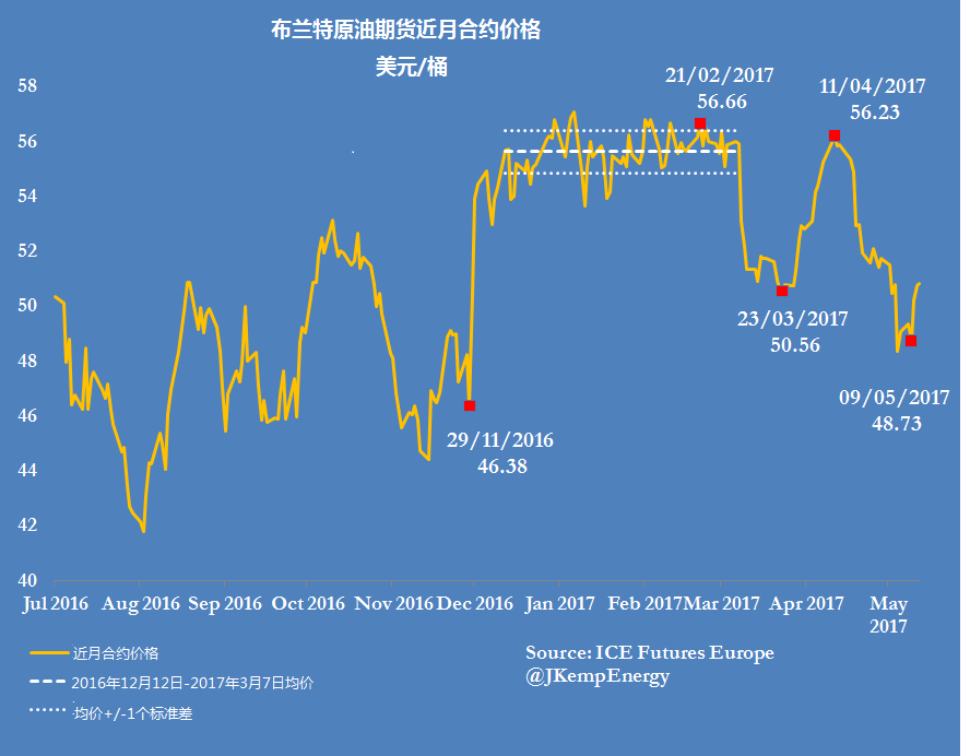 【图解】OPEC与对冲基金对决循环上演 5月会议再现轧空行情?