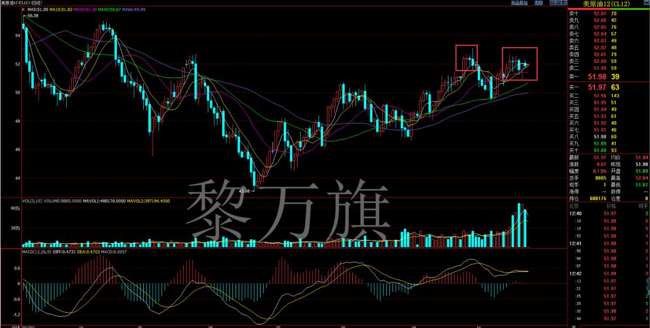 10.24黄金原油黎万旗独家操作策略
