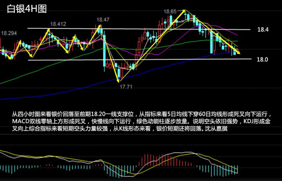 沈从嘉4.20早评黄金白银原油双双跳水,还会再跌吗?多单解套