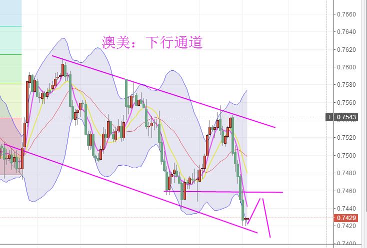 鑫干线点金：5.4早评黄金原油纷纷大跌，日内预期先看反弹