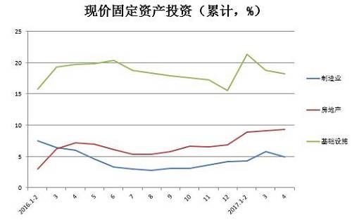 祝宝良：2017年我国的政策取向和前景展望