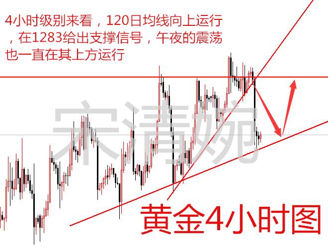 宋清婉：11.30黄金原油双双暴跌，行情分析及操作策略