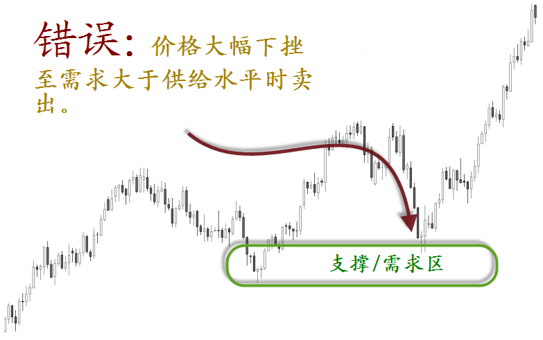 外汇学堂——研究真相：价格行为（4）