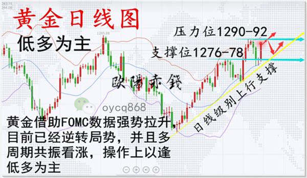 欧阳赤钱：8.17黄金多空来回切换！不知所措的你来回被扫？