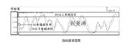 张尧浠：技术指标的分类和使用原则详解