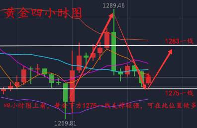 金沐泽：11.16朝鲜局势再度升级？黄金晚间操作策略（解套）