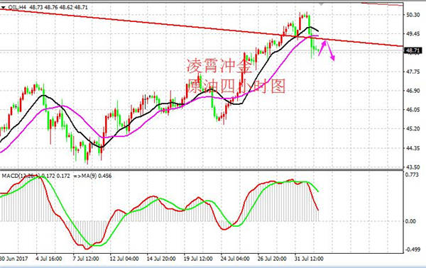 凌霄冲金：8.2黄金高位滞涨关注1260支撑，原油49.2空