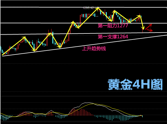 王圭吾：法国退欧危险解除黄金周开强势布局