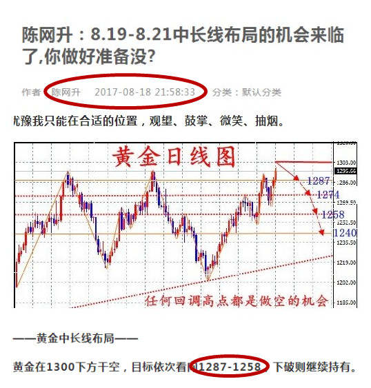 陈网升：8.21黄金中长线空单布局、原油48.2直接多