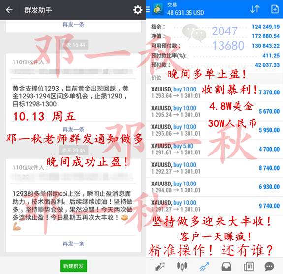本周黄金坚持做多！如期涨破1300，爆赚30W！后期看多到1320！
